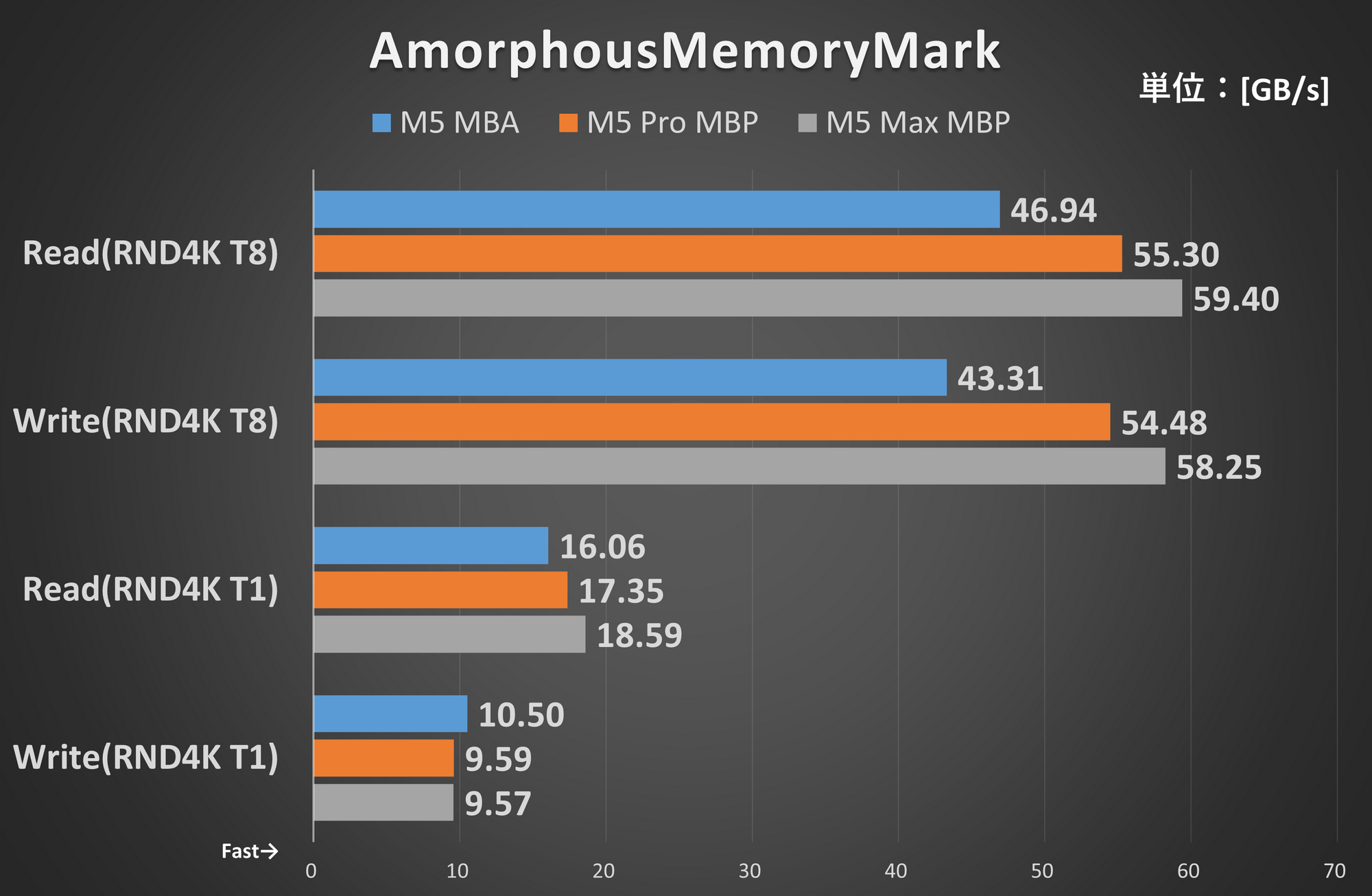 AmorphousMemoryMark