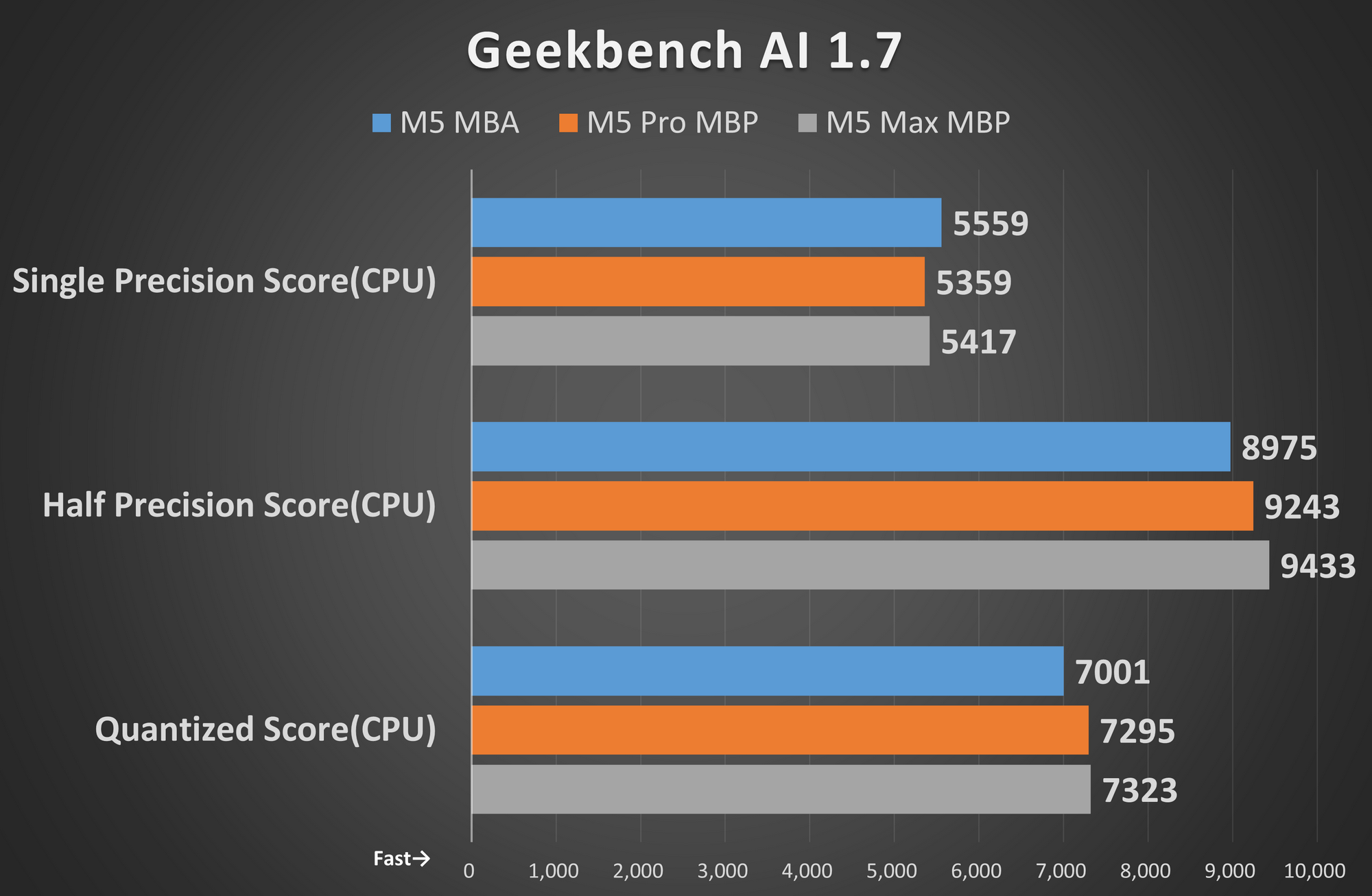 Geekbench AI 1.7