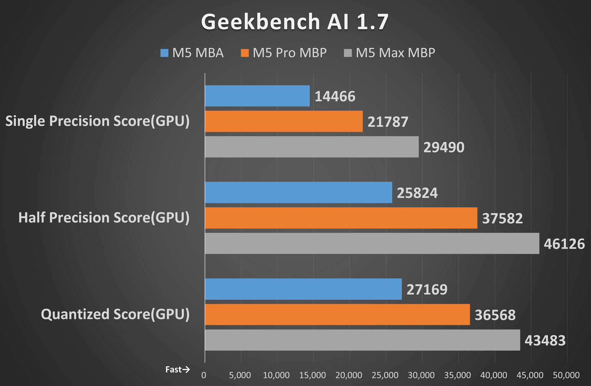 Geekbench AI 1.7