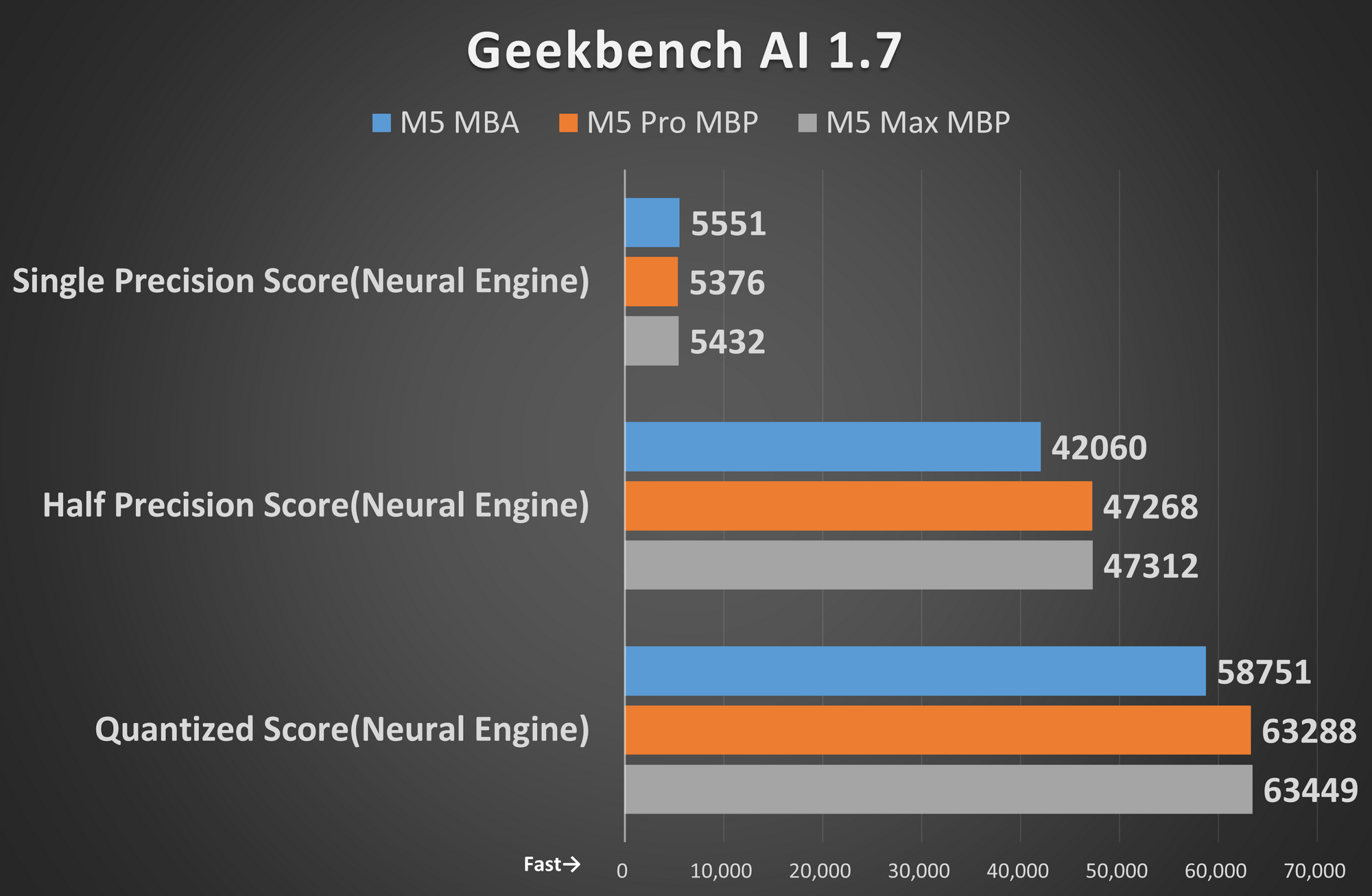 Geekbench AI 1.7
