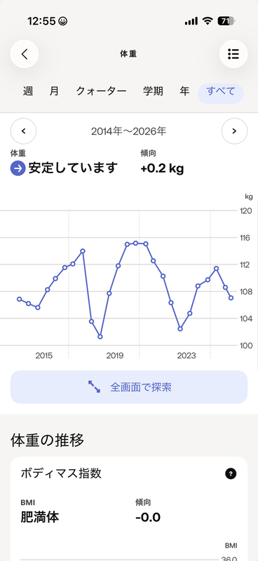 検証に使用した、街並みの風景(画像1)、グラフを含むスクリーンショット(画像2)、色彩豊かな料理(画像3)