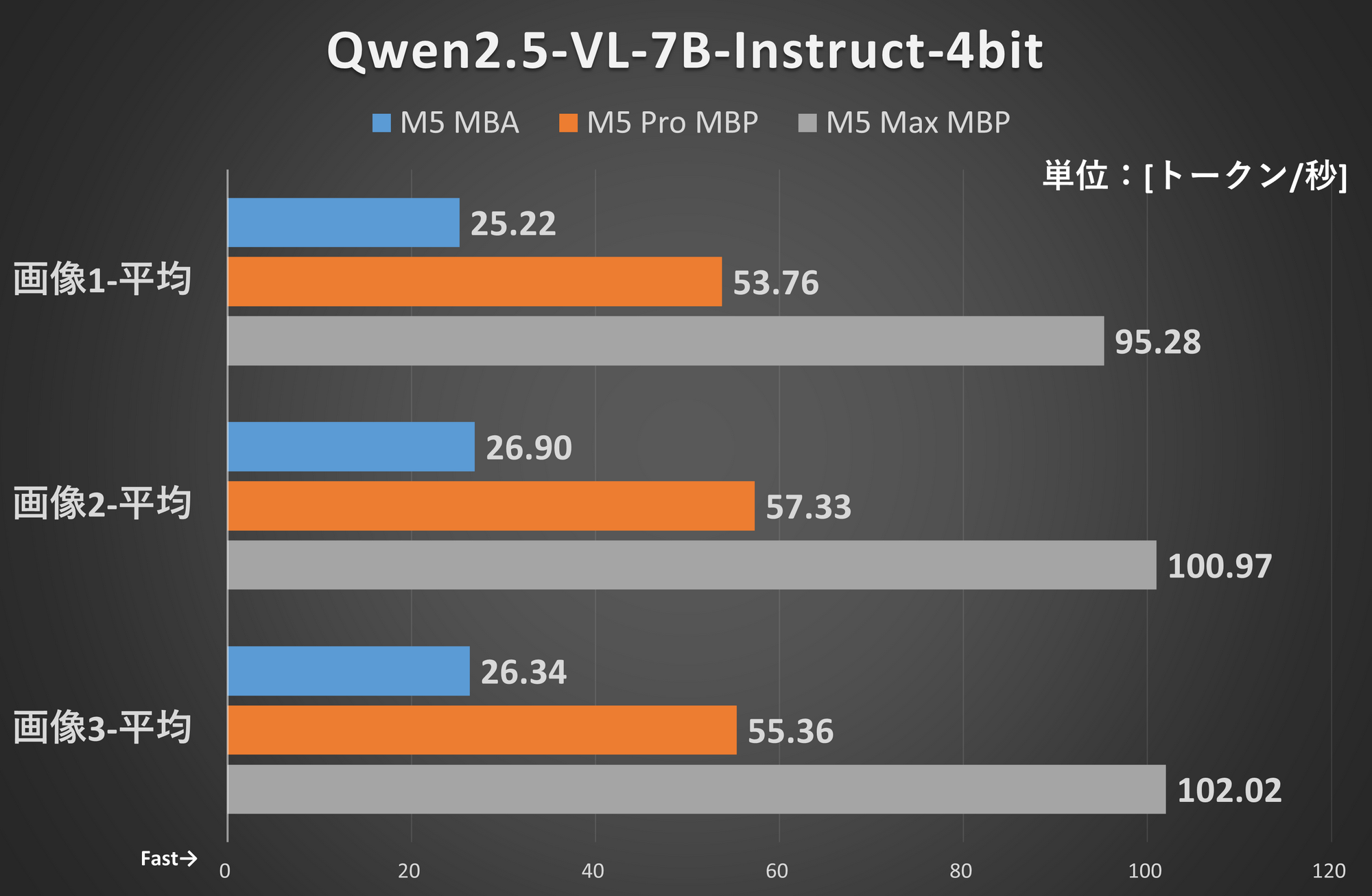 Qwen2.5-VL-7B-Instruct-4bit
