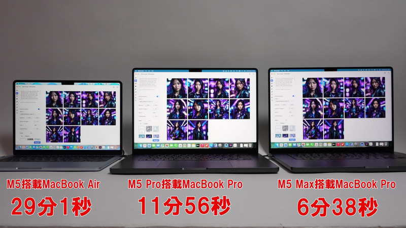 10枚の画像を生成するのに、M5搭載機では29分1秒、M5 Pro搭載機では11分56秒、M5 Max搭載機では6分38秒を要した