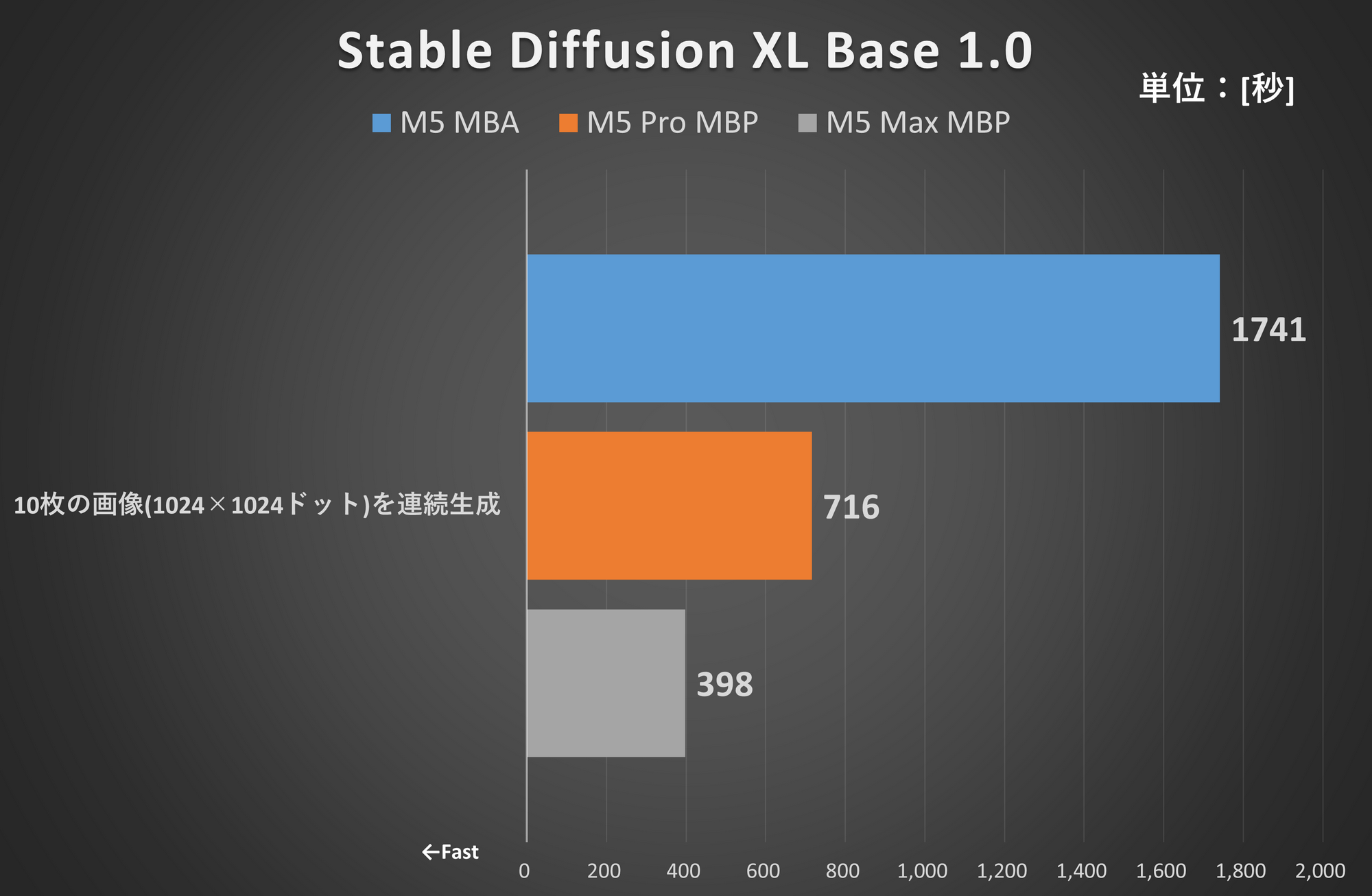 Stable Diffusion XL Base 1.0