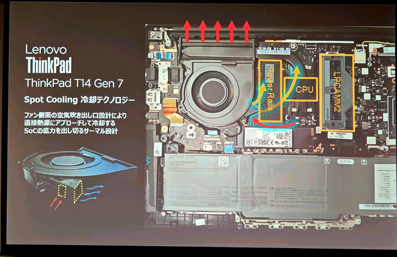 Spot Cooling冷却技術により、キーボード面の温度を低減
