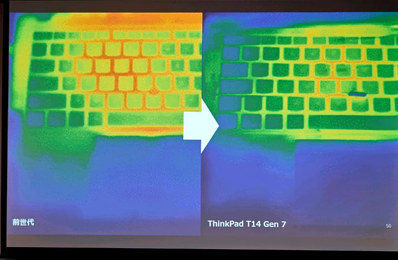 Spot Cooling冷却技術により、キーボード面の温度を低減