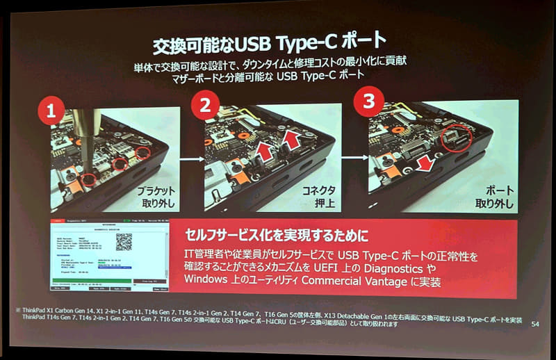 交換可能なUSBポート。セルフ診断でUSB Type-Cポートの正常性をチェック可能で、不要なパーツ交換を省ける