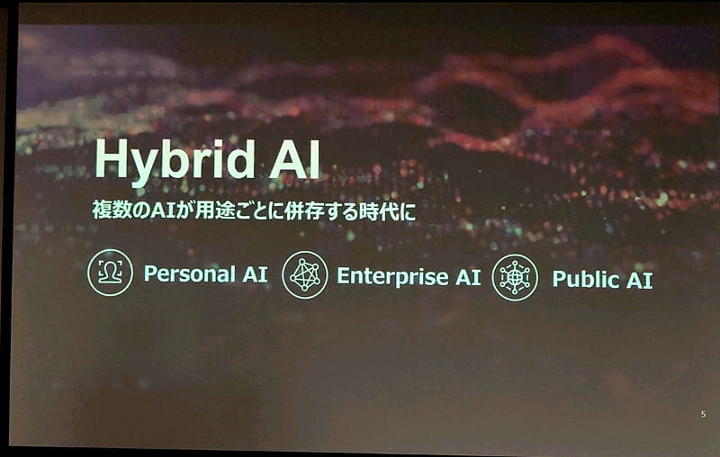 レノボが推進するHybrid AI
