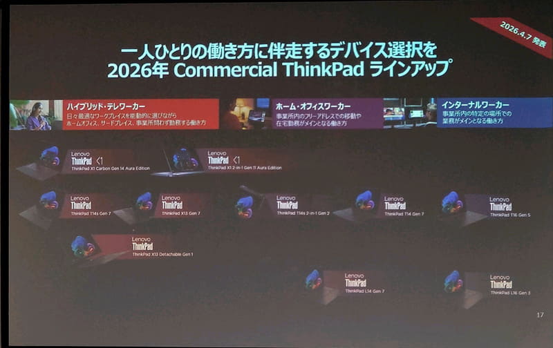 ThinkPadのラインナップ