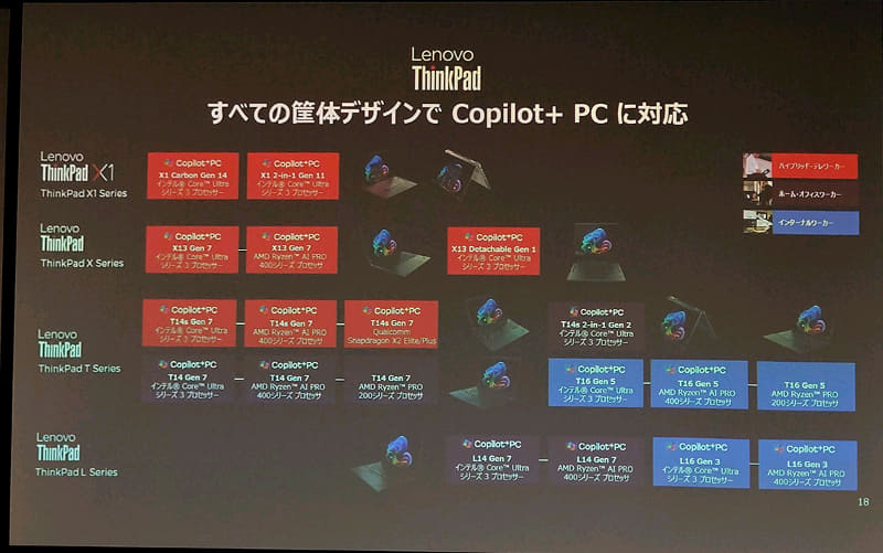 ThinkPad全ラインナップでCopilot+ PC対応