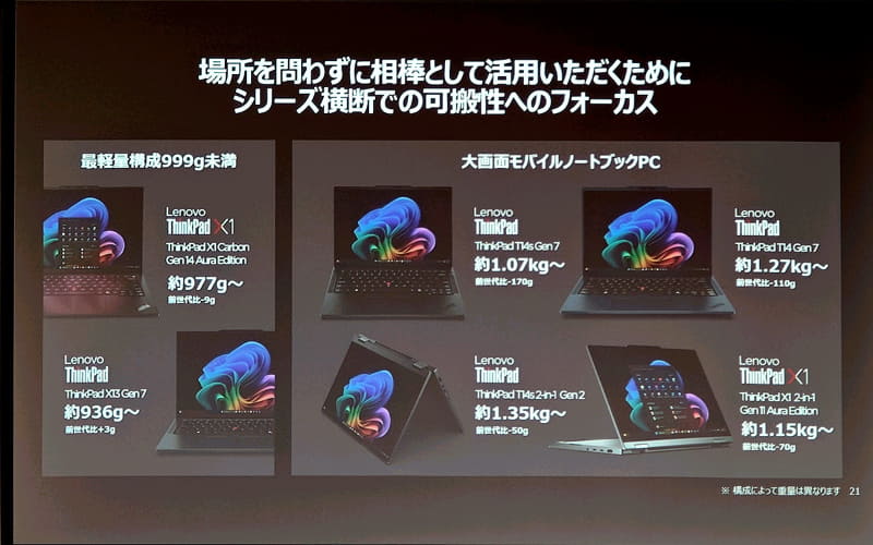 製品ポートフォリオ