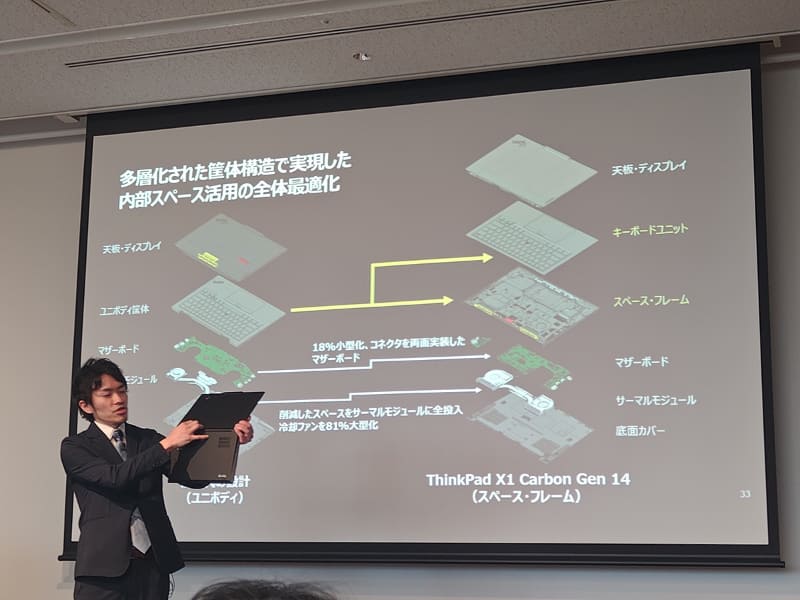 スペース・フレームの仕組み