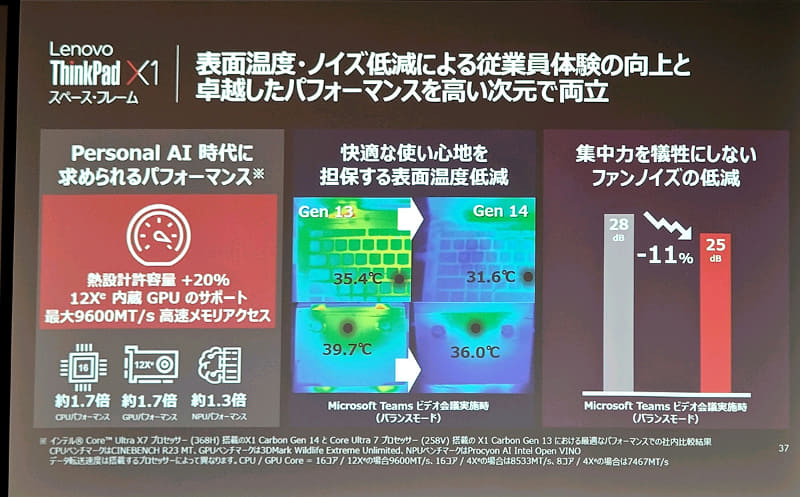キーボード面の温度も従来モデルから低下し、騒音も低下する