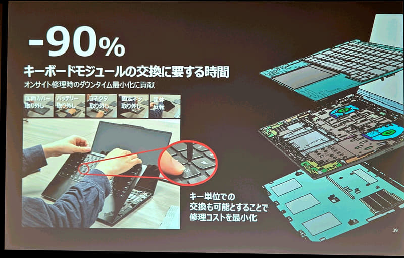 キー単位の修理も可能となり、修理コストが低減