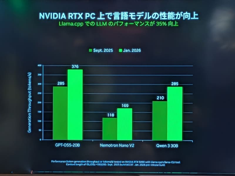 AI処理のパフォーマンス向上についても解説