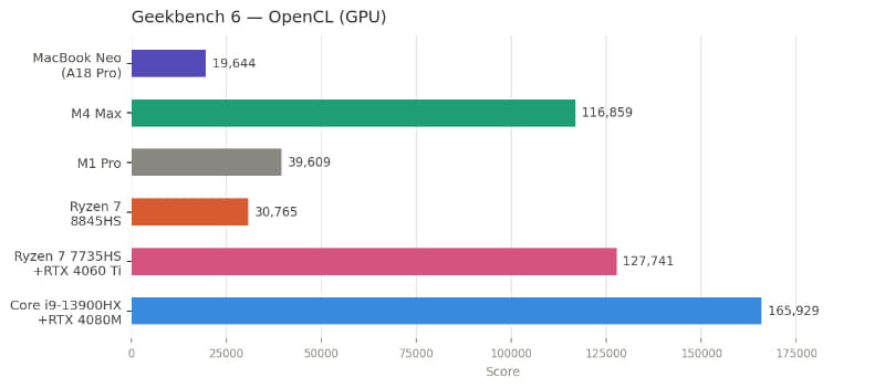 Geekbench 6 (OpenCL)