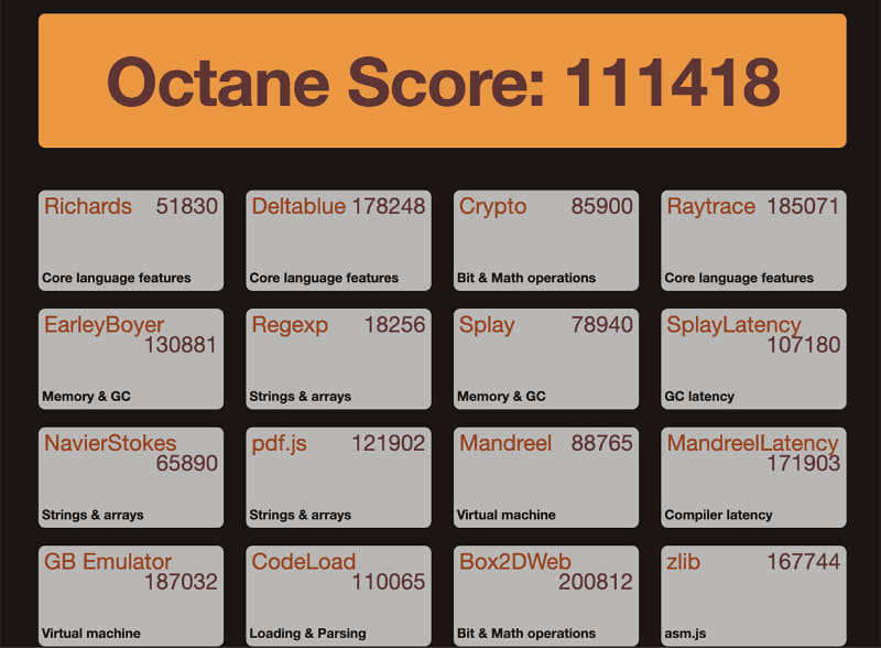 Google Octane 2.0。111,418 / 126,181(M4 Max)
