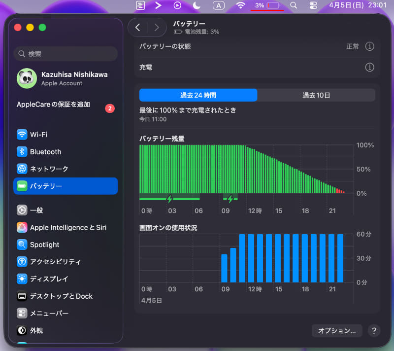 12時間経過して残3%