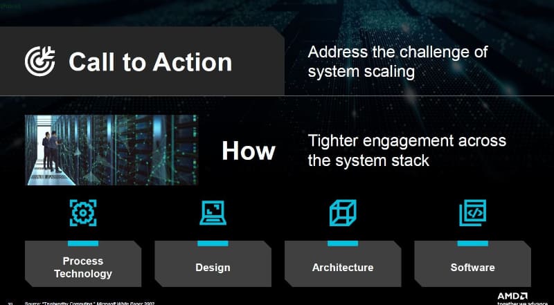 システムの規模拡大に伴う課題に対処する。プロセス、設計、アーキテクチャ、ソフトウェアの連携が欠かせない。IRPS 2026の講演スライドから(講演番号KN4)