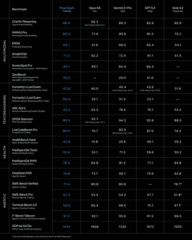 同社が公開したベンチマーク結果
