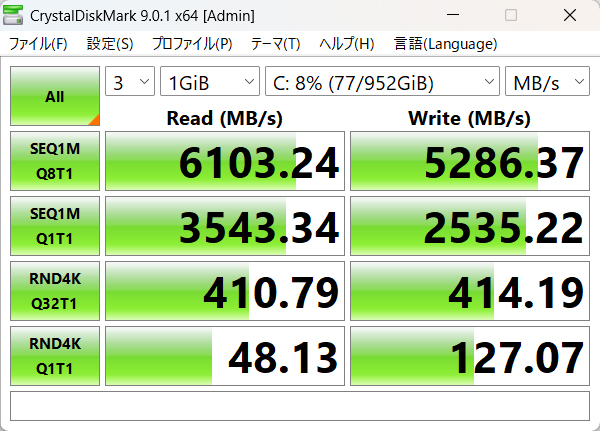 CrystalDiskMark 9.0.1の結果。シーケンシャルリード6,103.24MB/s、ライト5,286.37MB/sと高速だ