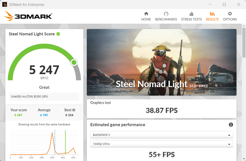 3DMark Steel Nomad Lightの結果