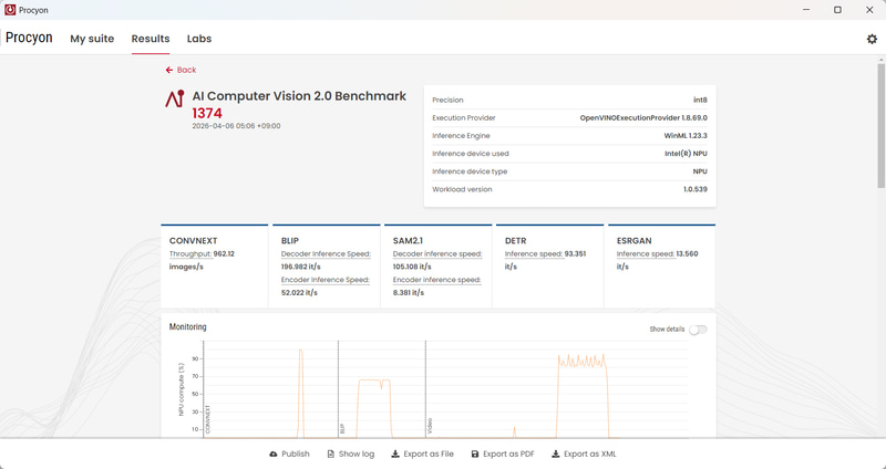 Procyon AI Computer Vision Benchmark 2.0のNPUの結果