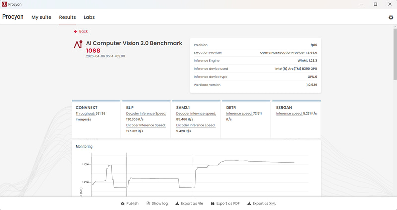 Procyon AI Computer Vision Benchmark 2.0のGPUの結果