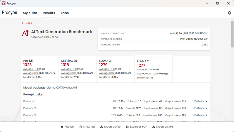 AI Text Generation Benchmarkの結果