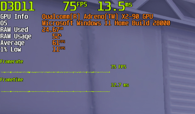 オーバーウォッチ2を同じくフルHD、画質“NORMAL”でプレイ。フレームレートは75fps前後出ており、快適にプレイできた