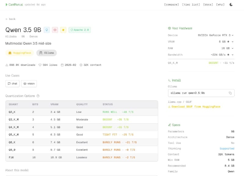 モデルの中で量子化レベルの違いも提示してくれる