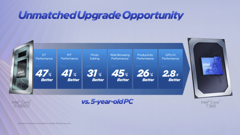 5年前のPCとの性能比較
