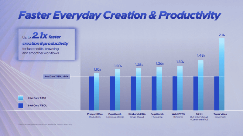 Core 7 150Uとの性能比較