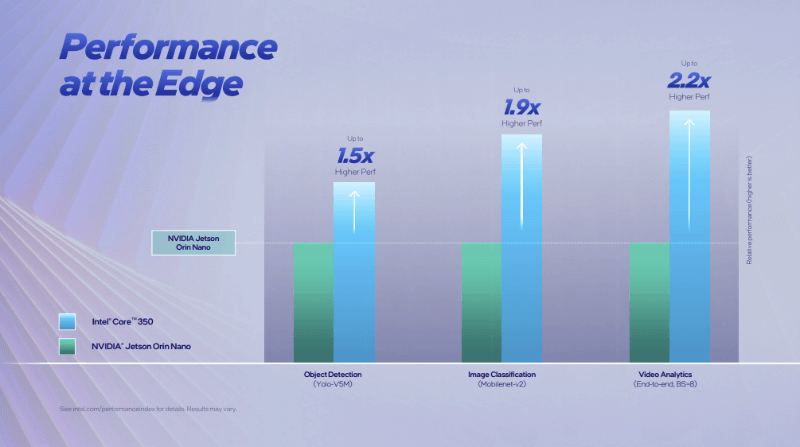 Jetson Orin Nanoと比較して高性能