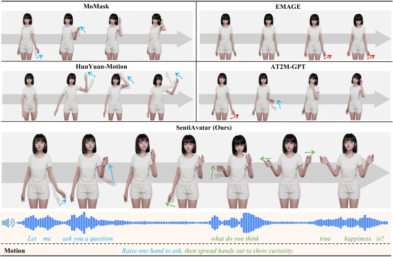 ほかのモデルと比較して、もっとも自然な動きの生成が可能