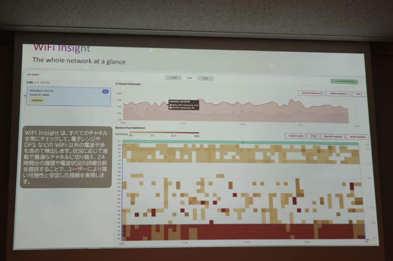 電波の干渉状態などが確認できるWiFi Insight