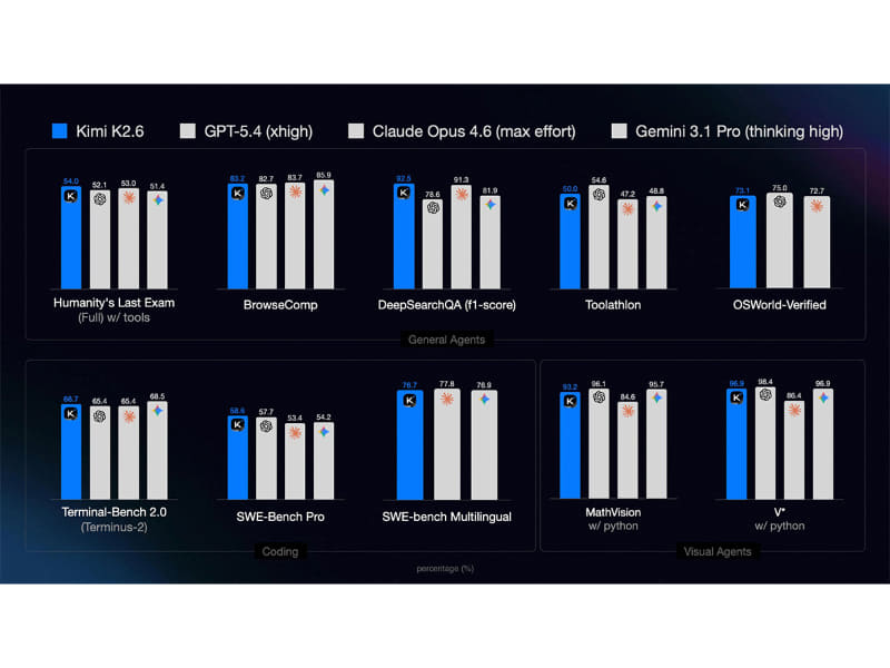 他社AIとの比較