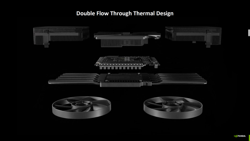 中央に基板を配置する「Double Flow Through」デザインで2スロット厚を実現
