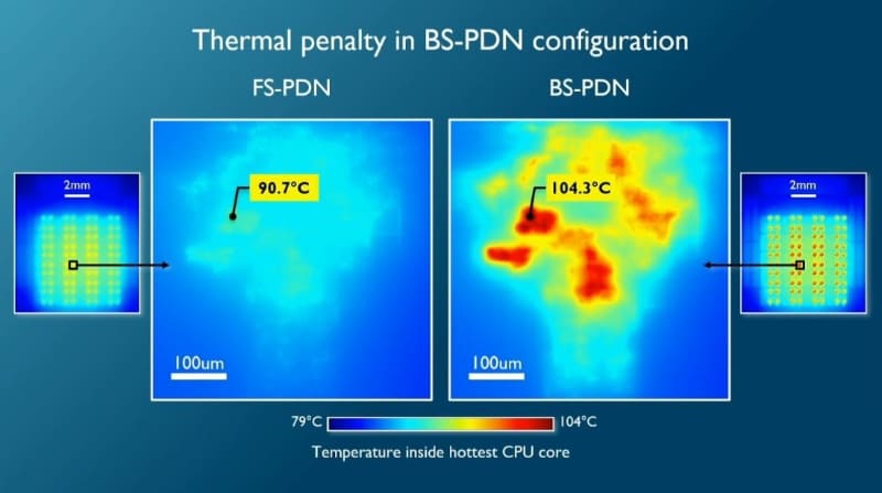CPUコアアレイで動作時の最高温度を比較。左は従来の電源供給網(FS-PDN)、右は裏面電源供給網(BS-PDN)。imecによるIRPS 2026の基調講演スライド(講演番号KN3)から