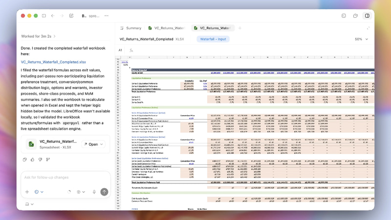 財務モデリングを実行した例