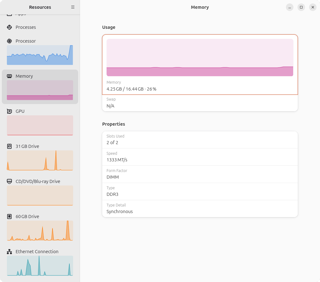 インストール中にメモリの使用量が4GBを超えた瞬間