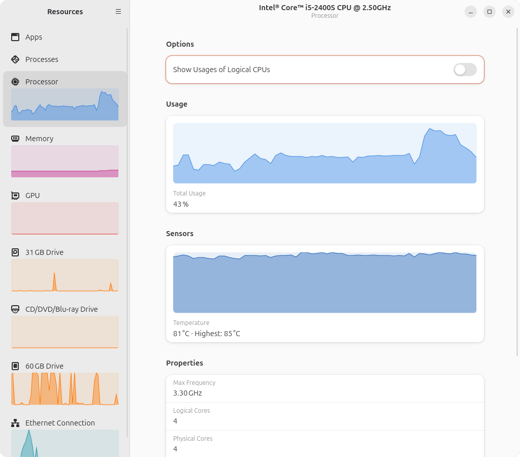 Core i5-2400Sの4コア4スレッドでもCPUの使用率はそれほど高くない。それよりCPUの温度が高いのは問題
