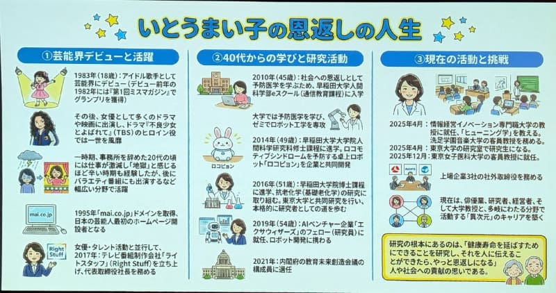 かわいいイラスト入りの1枚の資料で自身の経歴を披露。映画で脱ぐことになった時は役者の道なども検討していたため我慢したが、その後、脱ぐ必要のある写真集を提案された際には断ることとし、それが退所の原因になったとコメントしていた