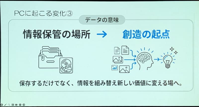 単なるデータの保存場所から創造の起点に
