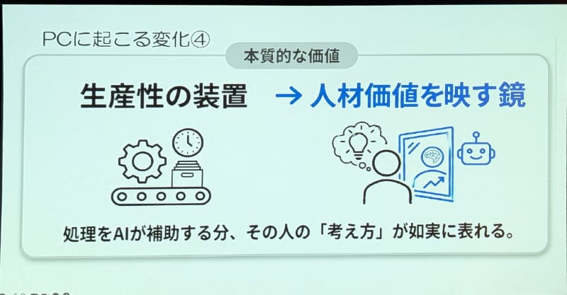 PCが単なる生産性の装置ではなく、処理を依頼した人の考えなどが如実に現れる「人材価値を映す鏡」と表現