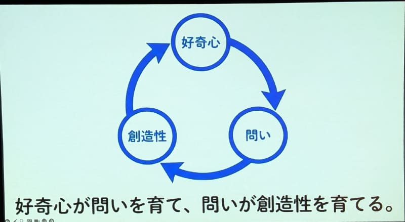 「好奇心」が「問い」を育て、「問い」が「創造性」を育てるサイクルが生まれる