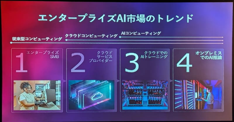 エンタープライズAI市場のトレンドは今後、オンプレミスがさらに伸びると予測