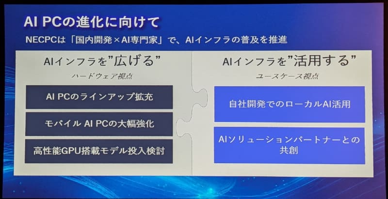 NEC PCとしてもさらにAIインフラの拡大のため、多様なAI PCの提供や、バッテリ駆動時間を向上したデバイスの開発、GPU搭載モデルの投入検討などの戦略を語った