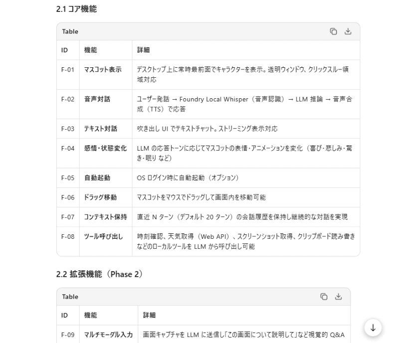 もう音声で喋ったりとか天気取得とか俺以上のことを考えている。Phase 2ではマルチモーダル対応とか言ってる。モダンといえばモダンだが、そこまで求めてない……