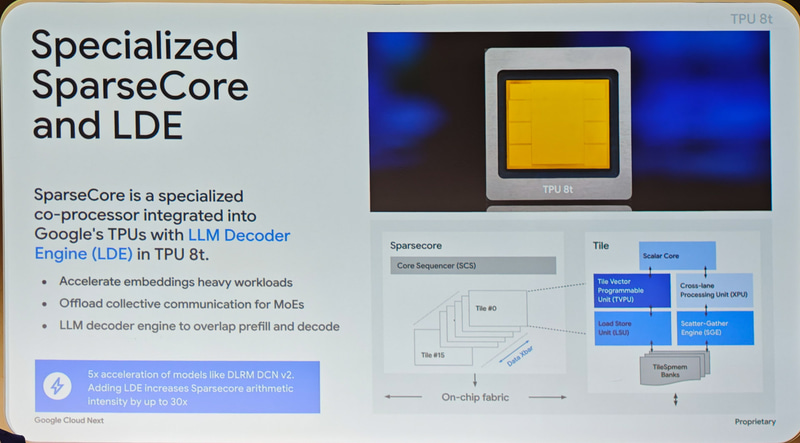 Sparse CoreがLDEに対応